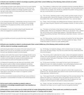 Age Differences in the Experience of Daily Life Events: A Study Based on the Social Goals Perspective